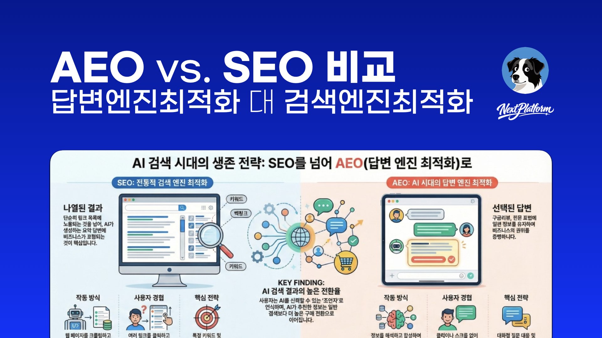 AEO vs SEO - post cover by NextPlatform