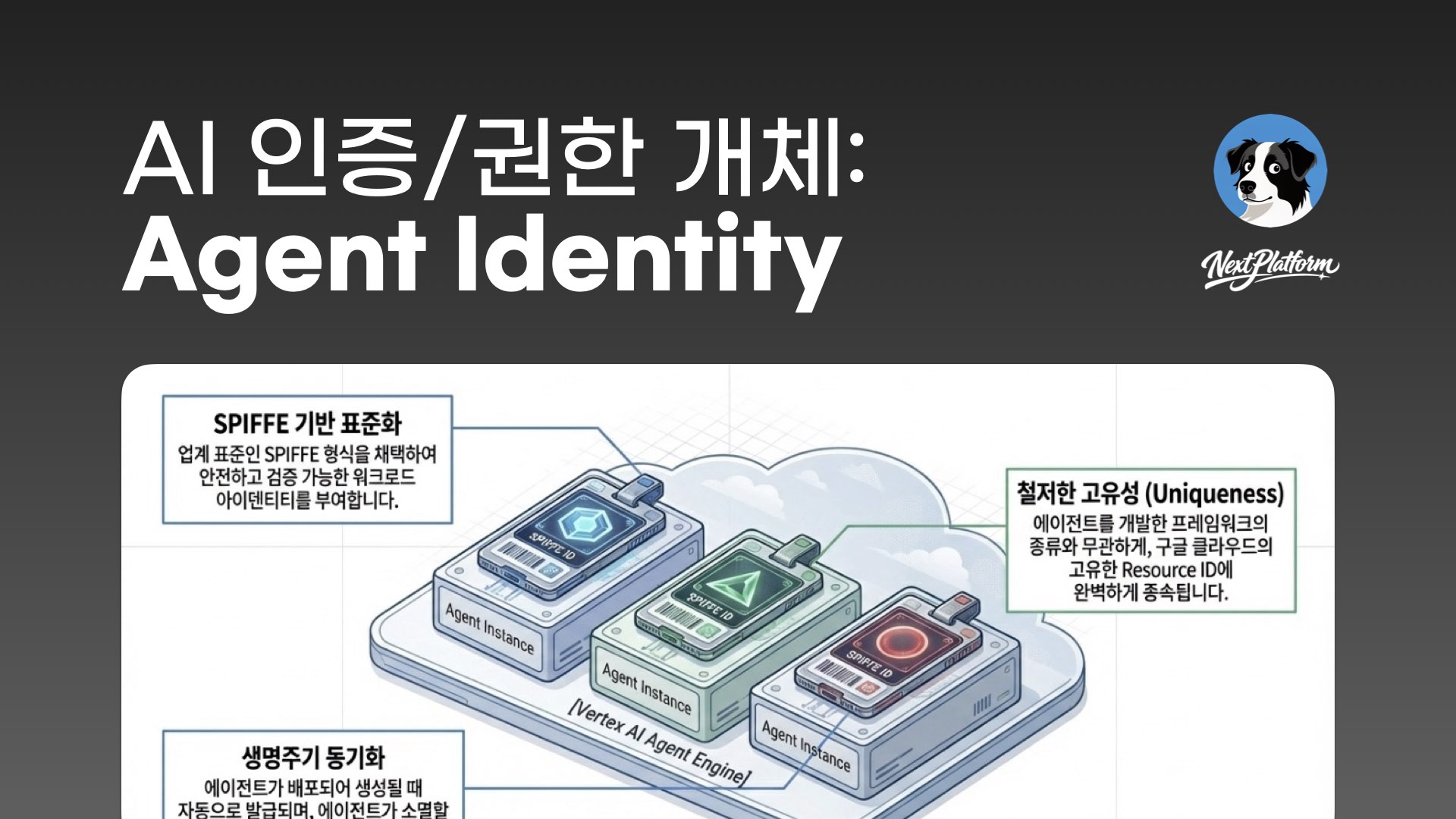 AI Agent Identity - cover by NextPlatform
