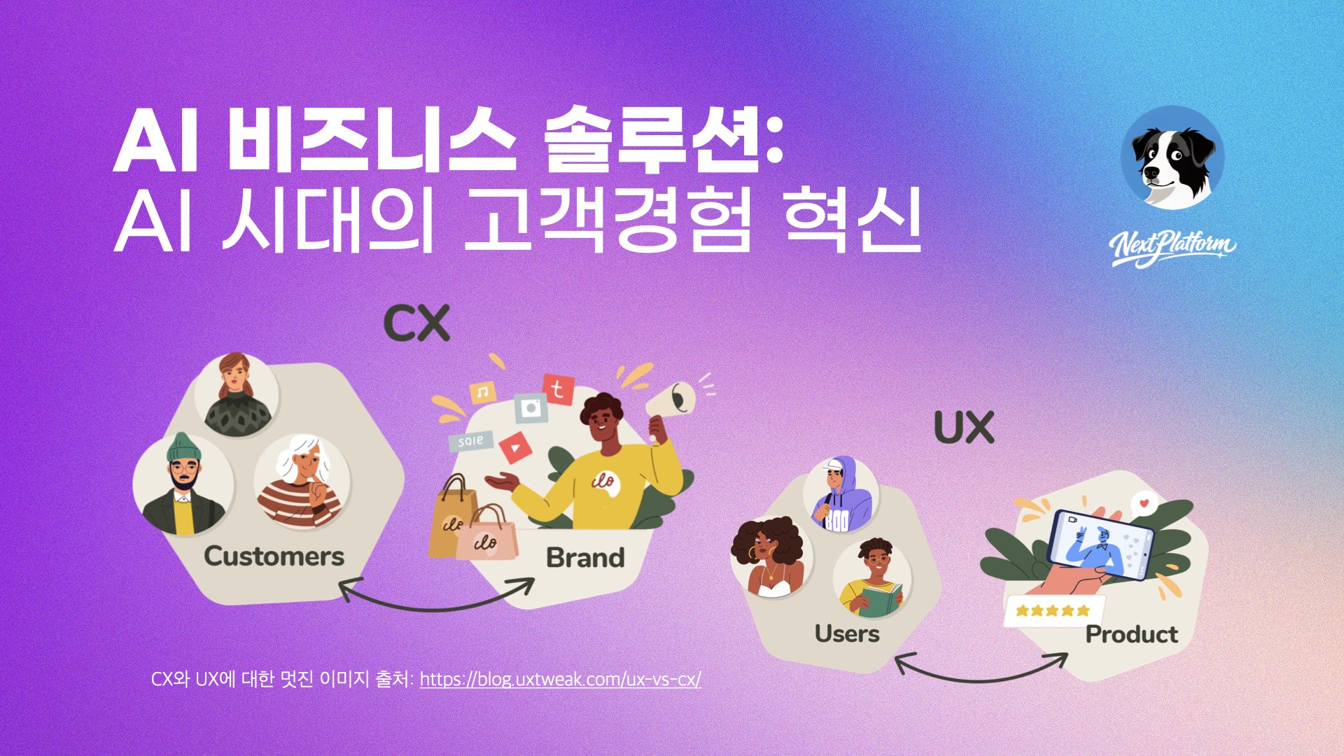 AI Customer eXperience Design Essential by NextPlatform