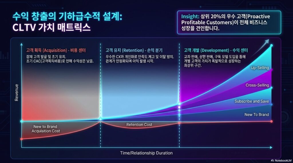 AI Customer eXperience Design Essential -cltv by NextPlatform