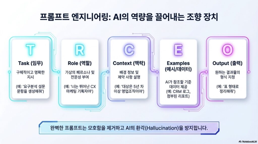 AI Customer eXperience Design Essential -prompt engineering by NextPlatform