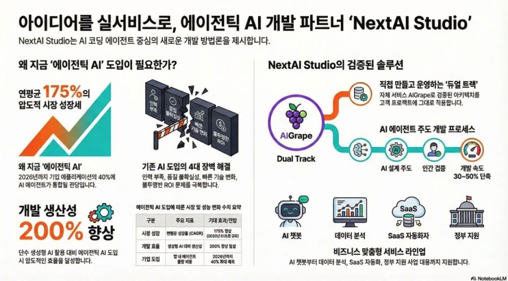 AI Solution Provider NextAI Studio - infographic by NextPlatform