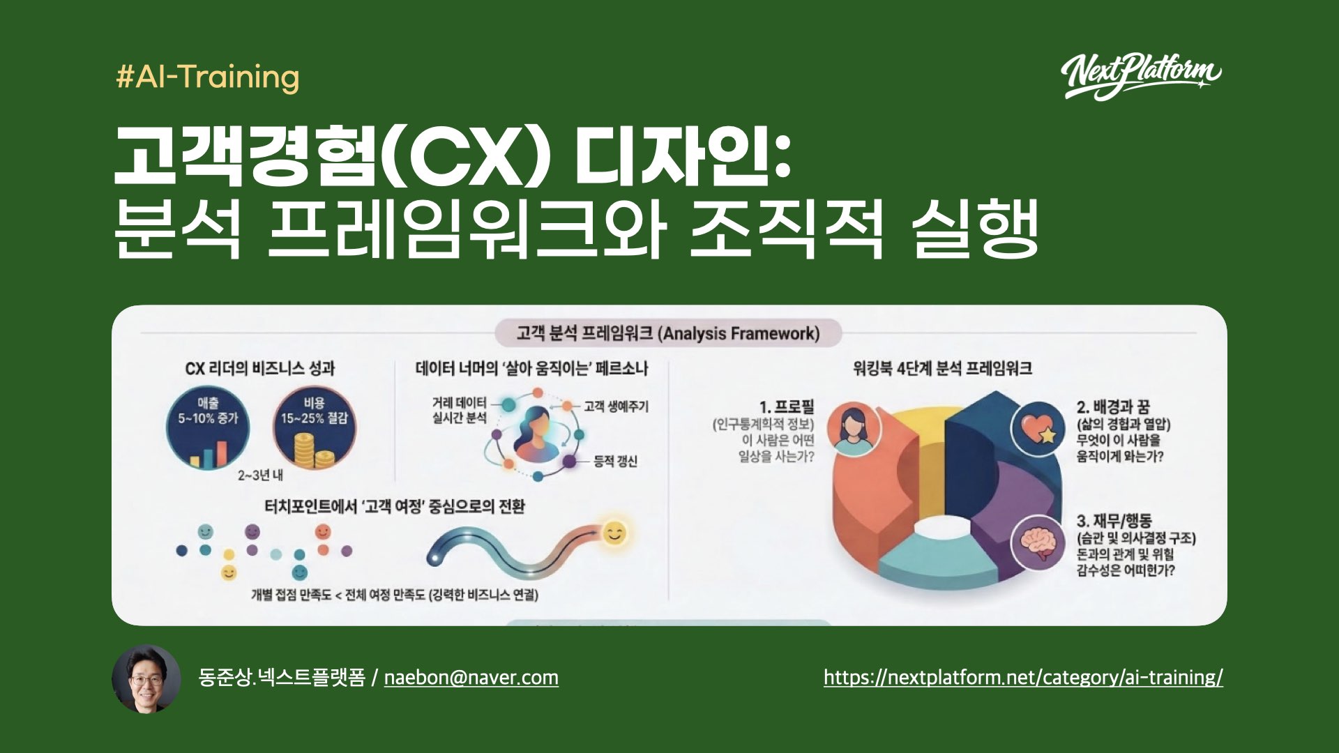 AI-Training AI CX Framework - post cover by NextPlatform