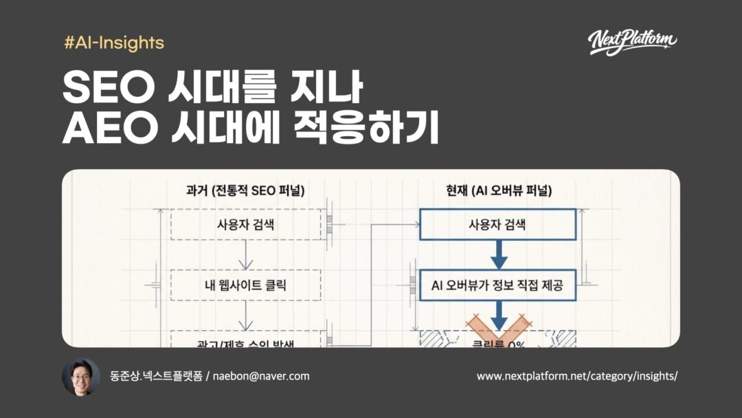 AI Transformation-from-SEO-to-AEO by NextPlatform