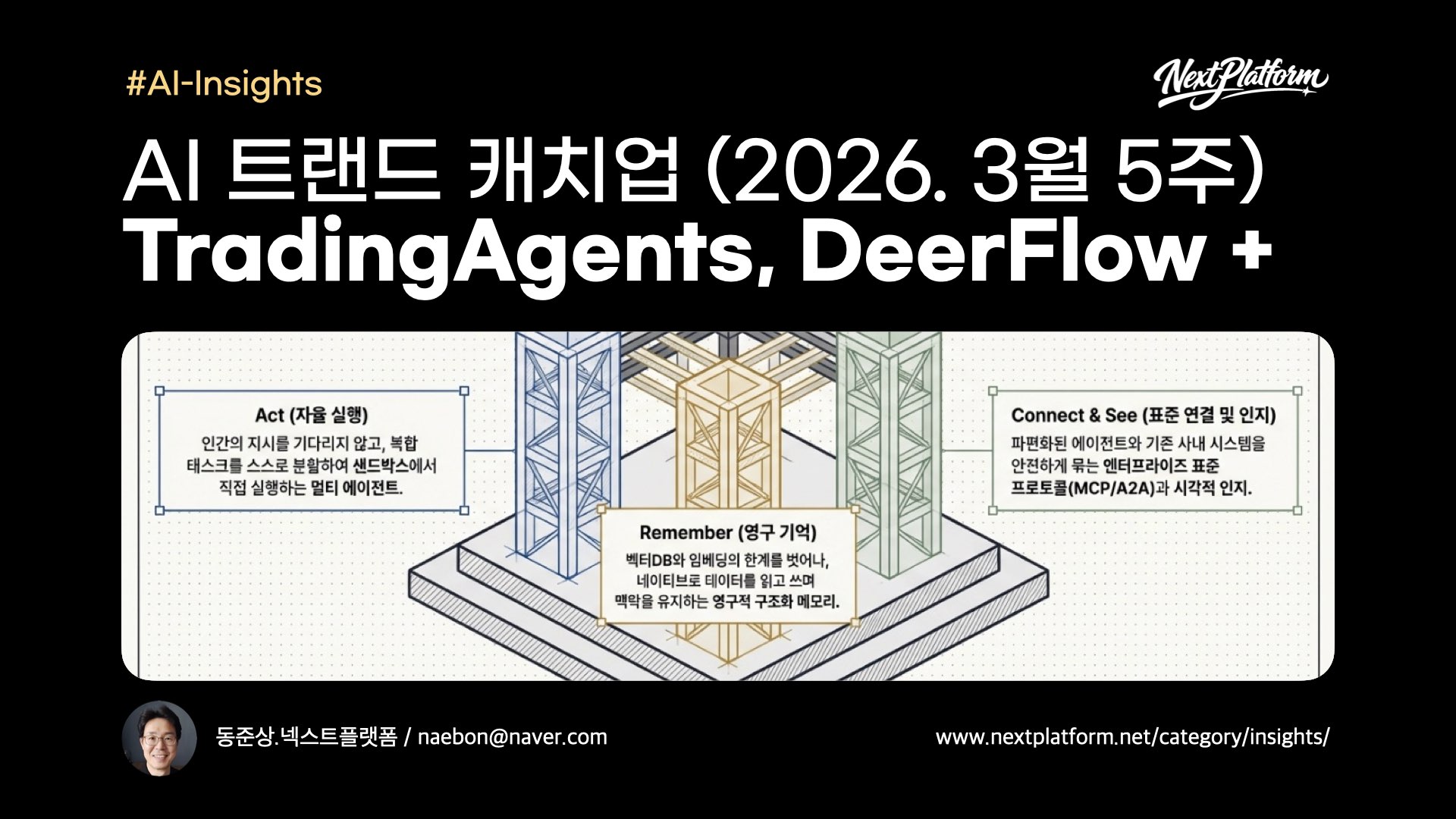 AI Trend Catchup 2026 14W March 30th -post cover by NextPlatform