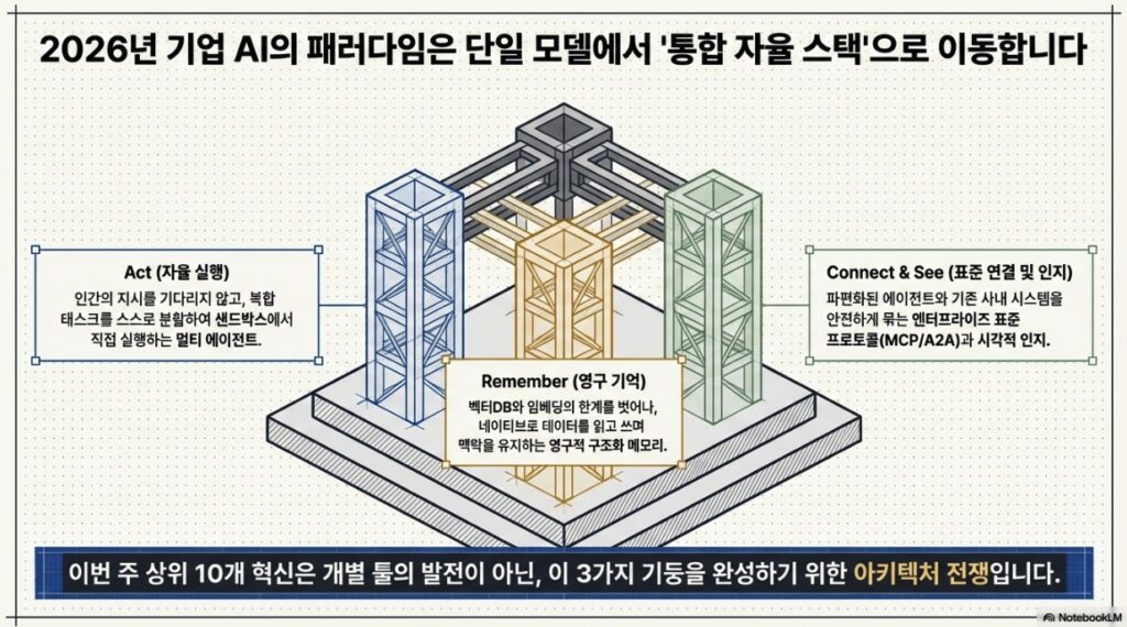 AI Trend Catchup 2026 14W March 30th -slide1 by NextPlatform