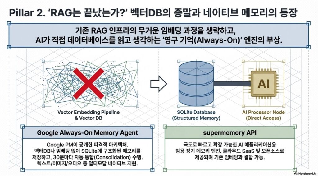 AI Trend Catchup 2026 14W March 30th -slide2 by NextPlatform