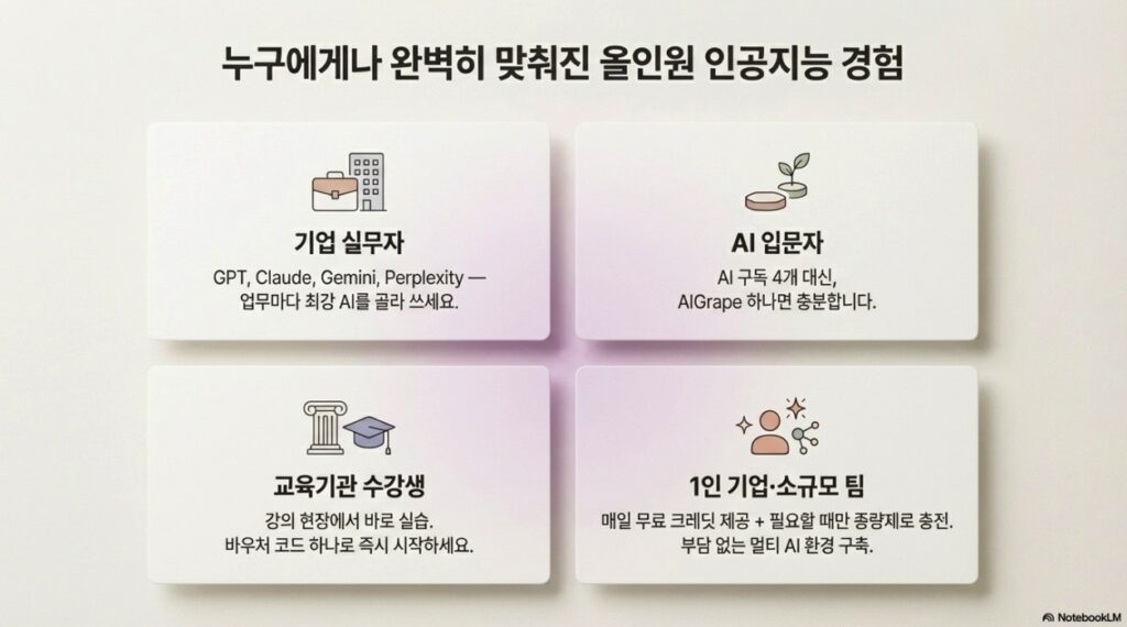 AIGrape Multi-AI Platform P1 Overview -slide3 by NextPlatform