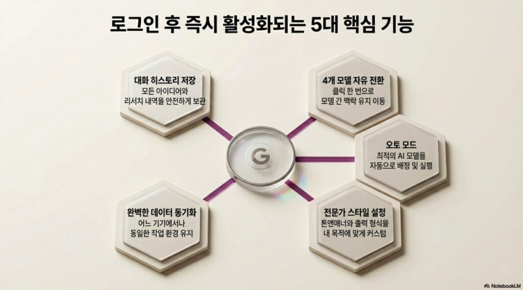 AIGrape Multi-AI Platform P1 Overview -slide4 by NextPlatform