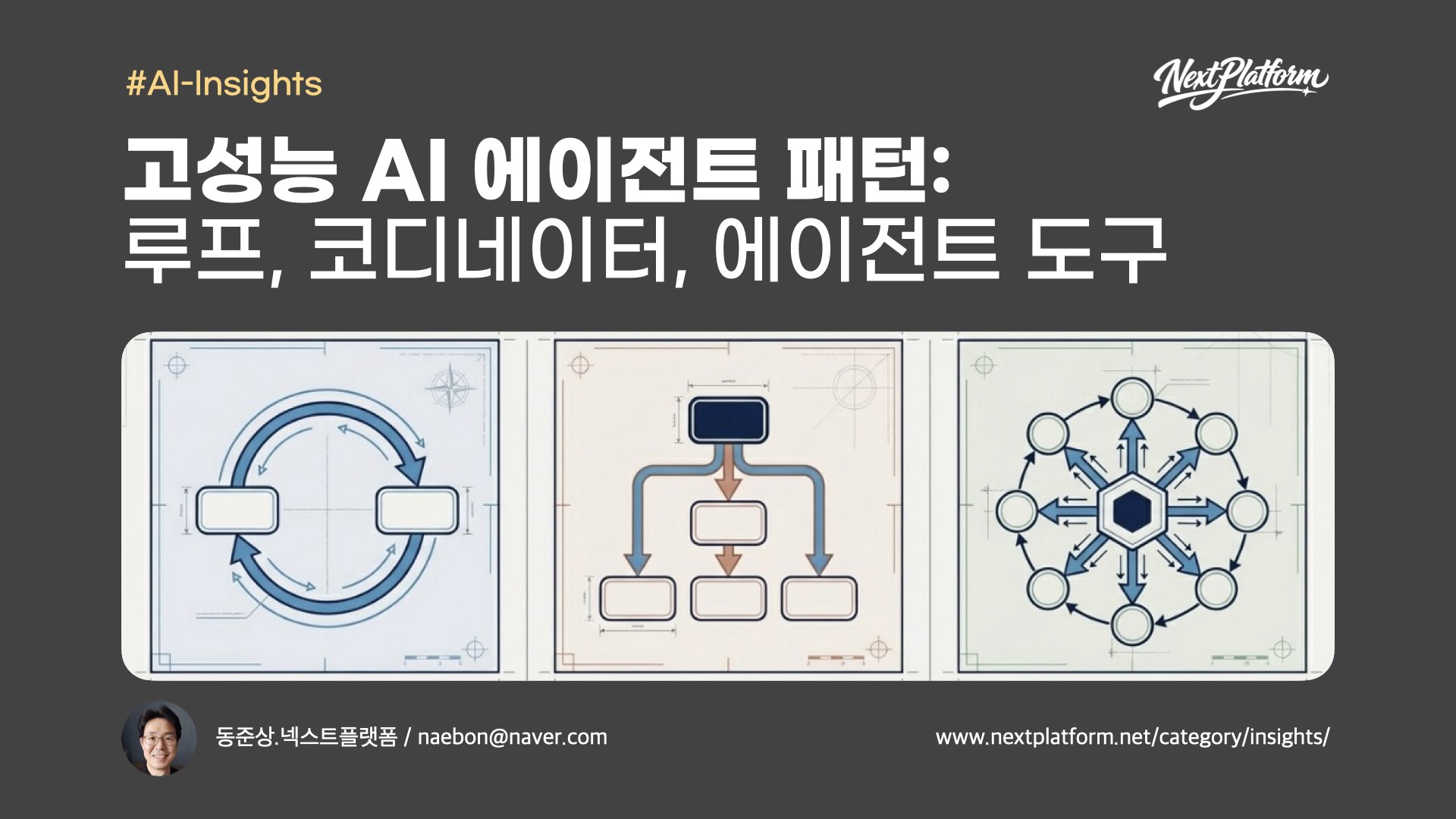 Advanced AI Agents design patterns - post cover by NextPlatform