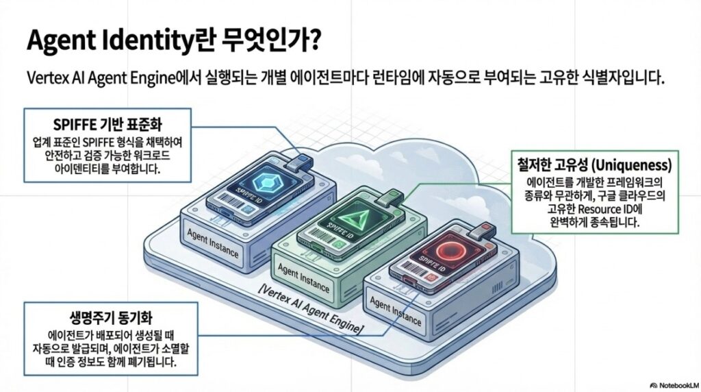 Agent Identity vs. Service accounts