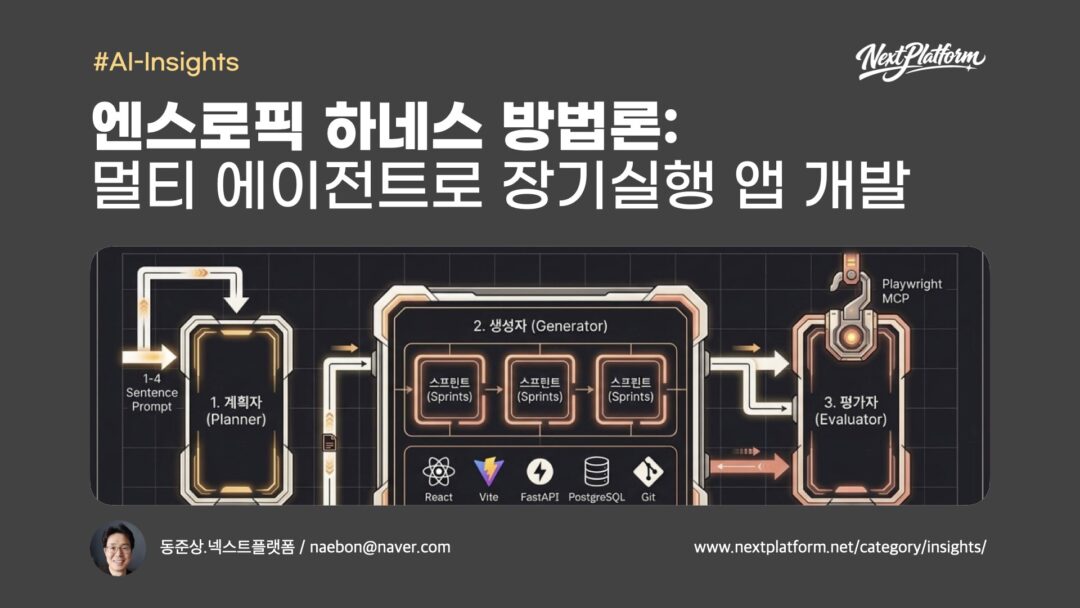 Anthropic Harness Design Multi Agent based Long running App -post cover by NextPlatform