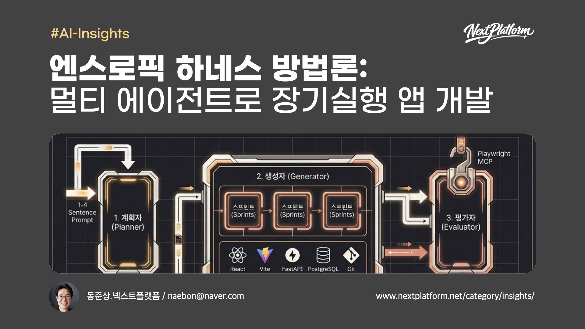 Anthropic Harness Design Multi Agent based Long running App -post cover by NextPlatform