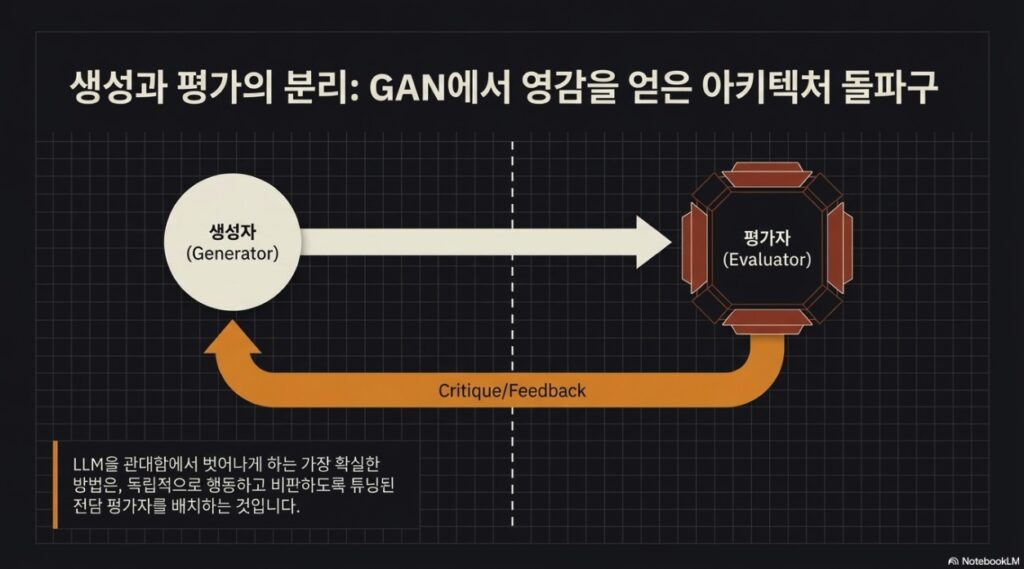 Anthropic Harness Design Multi Agent based Long running App -slide2 by NextPlatform