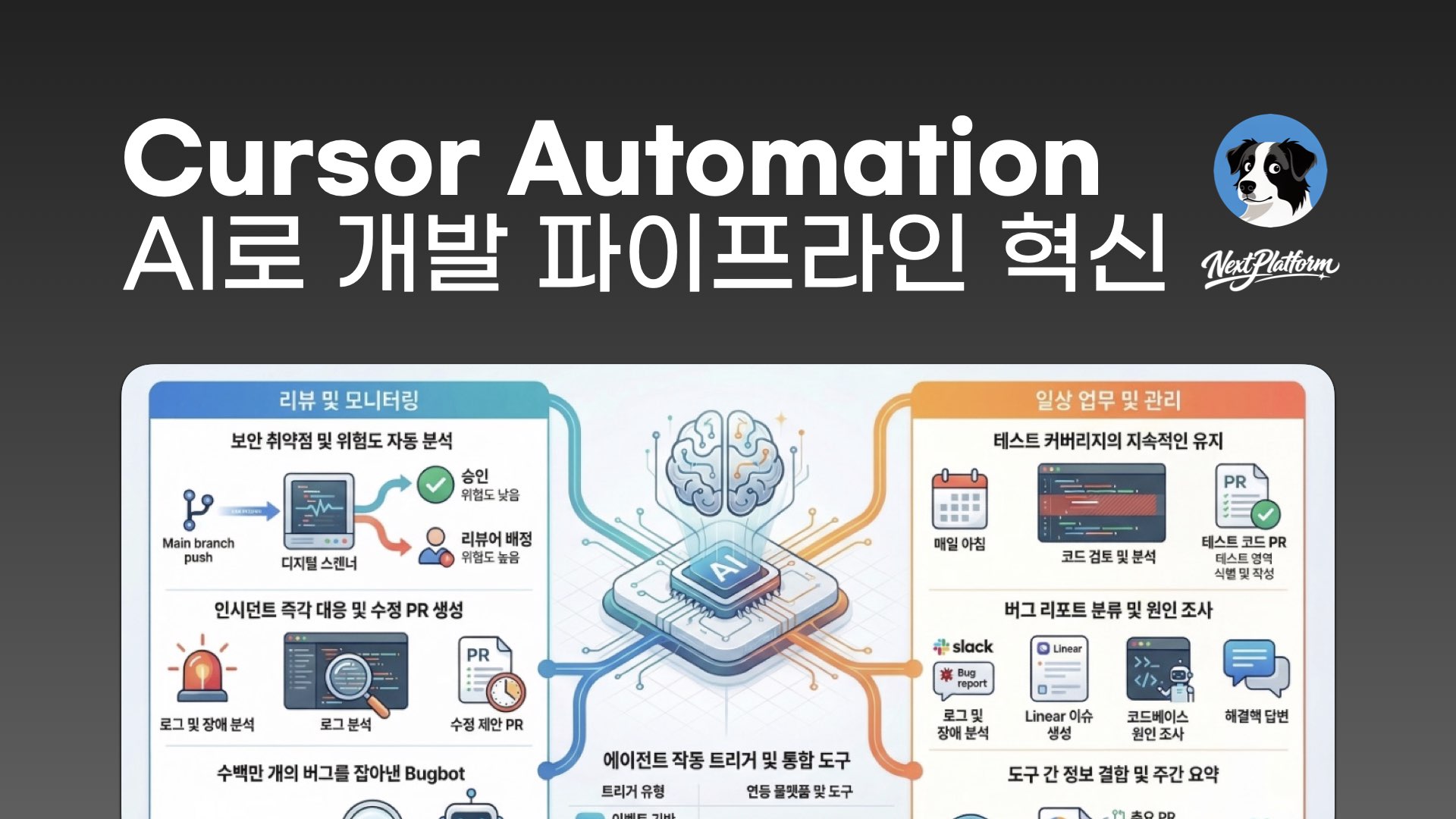 Cursor Automation -cover by NextPlatform