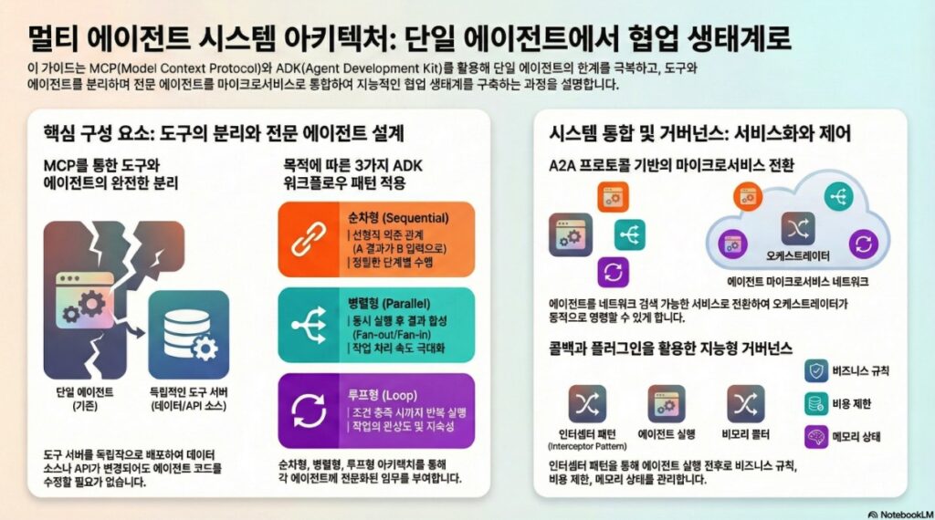 Multi-agent Architecture Pattern Top Five -infographic by NextPlatform