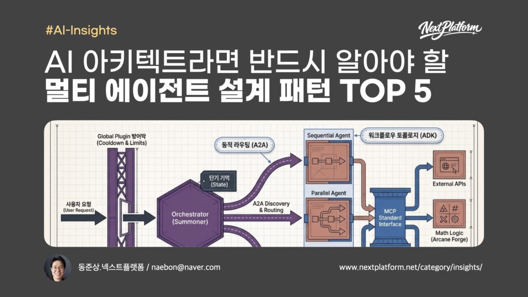 Multi-agent Architecture Pattern Top Five -post cover by NextPlatform