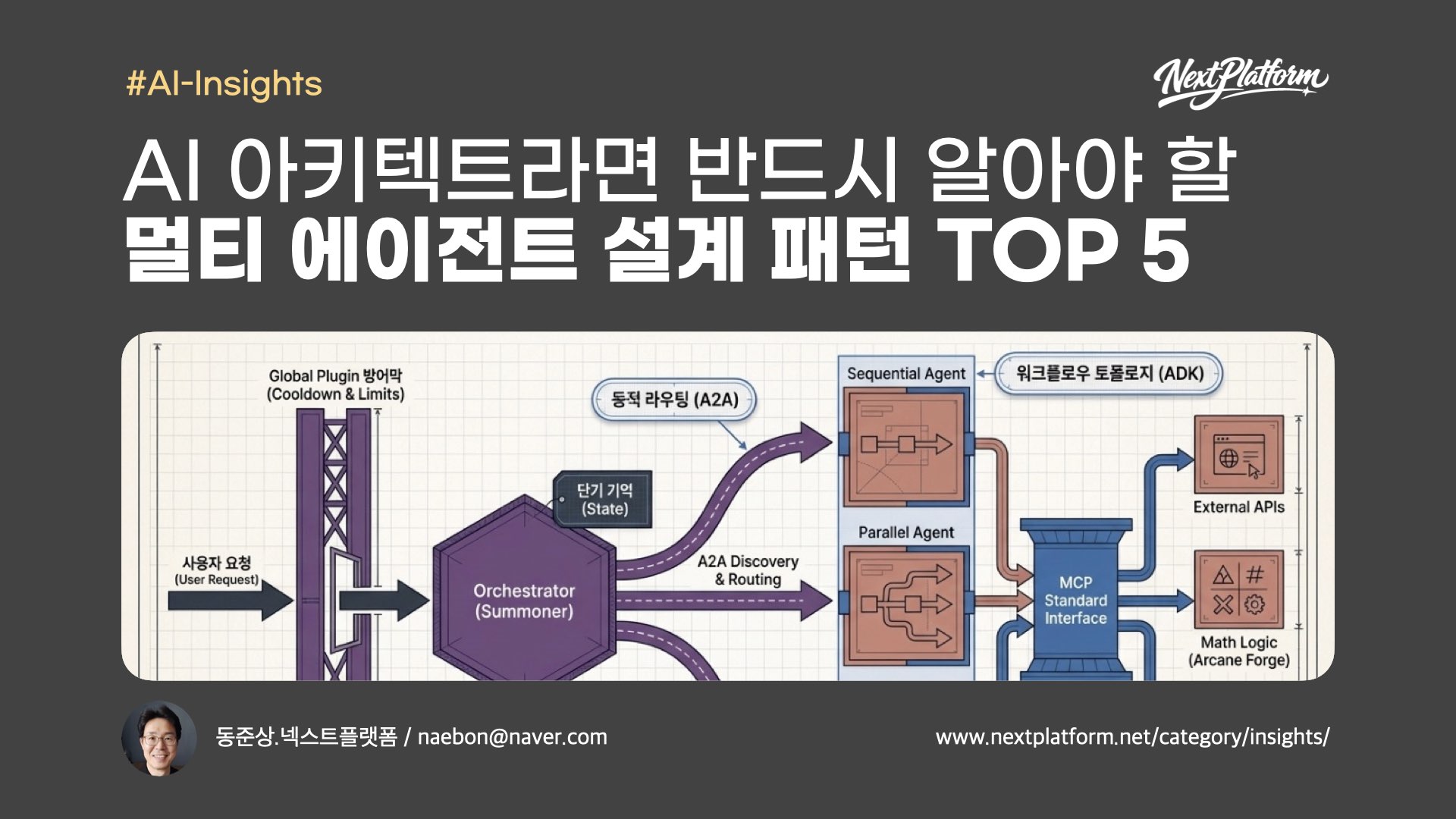 Multi-agent Architecture Pattern Top Five -post cover by NextPlatform