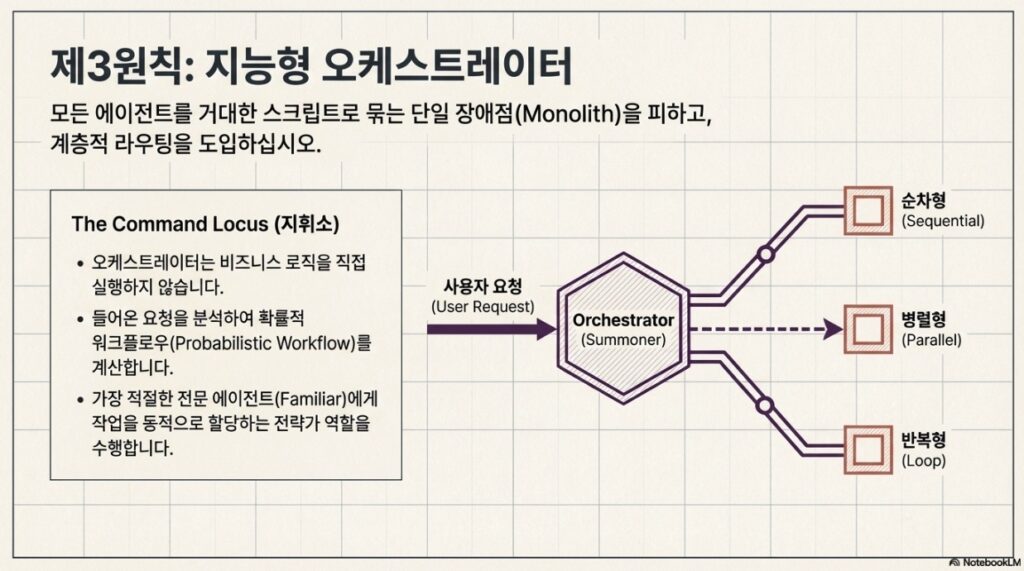 Multi-agent Architecture Pattern Top Five -slide3 by NextPlatform