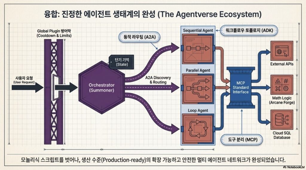 Multi-agent Architecture Pattern Top Five -slide4 by NextPlatform