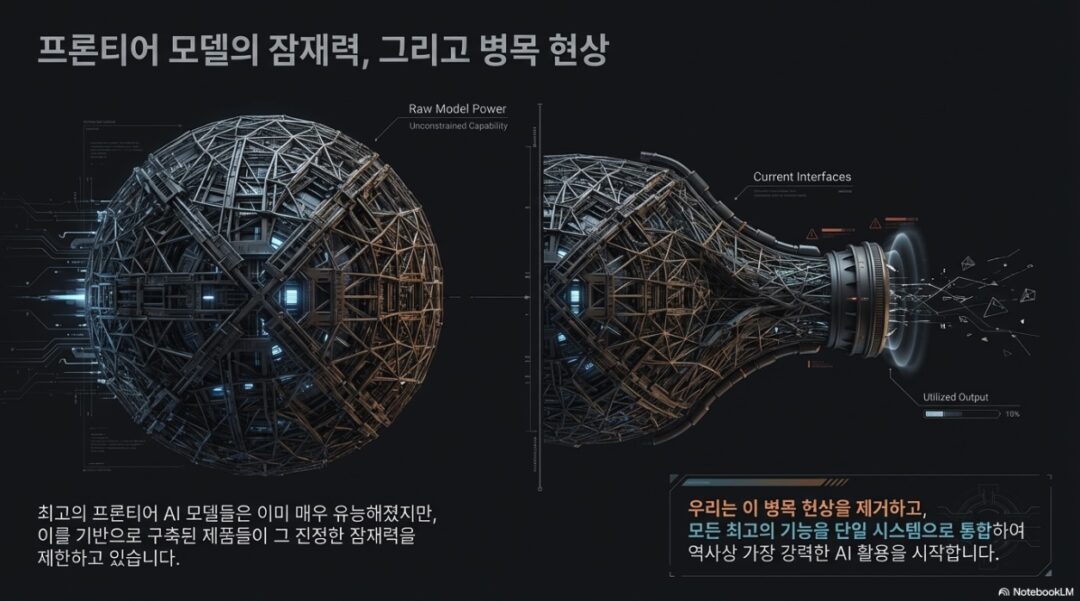 Perplexity Computer Perplexity Computer: 멀티 AI 에이전트 – nextplatform