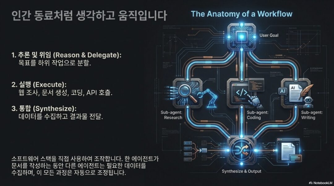 Perplexity Computer Perplexity Computer: 멀티 AI 에이전트 – nextplatform