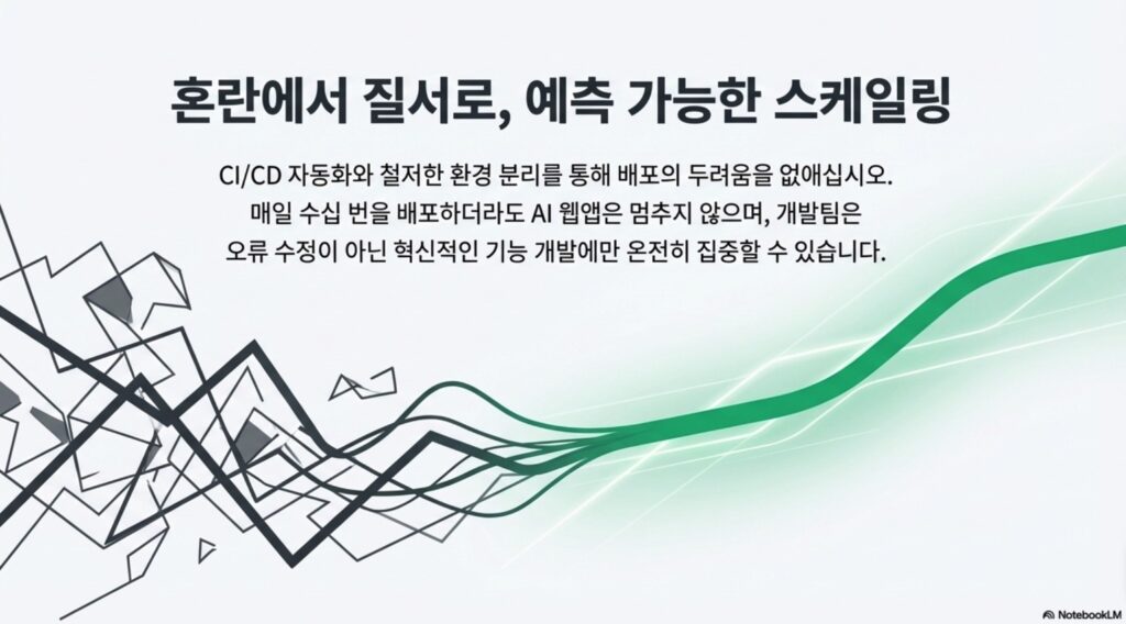 react-vite-ai-application-deployment-and-ci-cd-workflow-optimization cover by NextPlatform