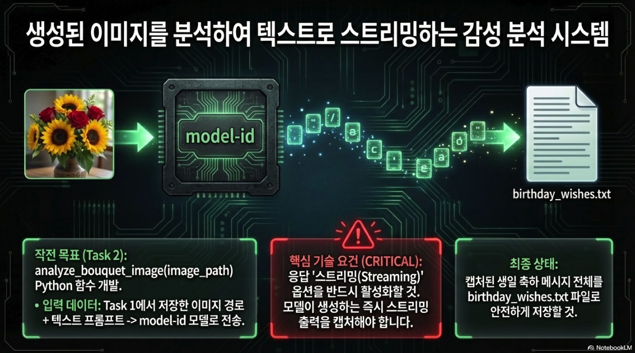 AI Cloud Hands-on Lab The Multimodal Generative AI App Build Challenge -infographic by NextPlatform