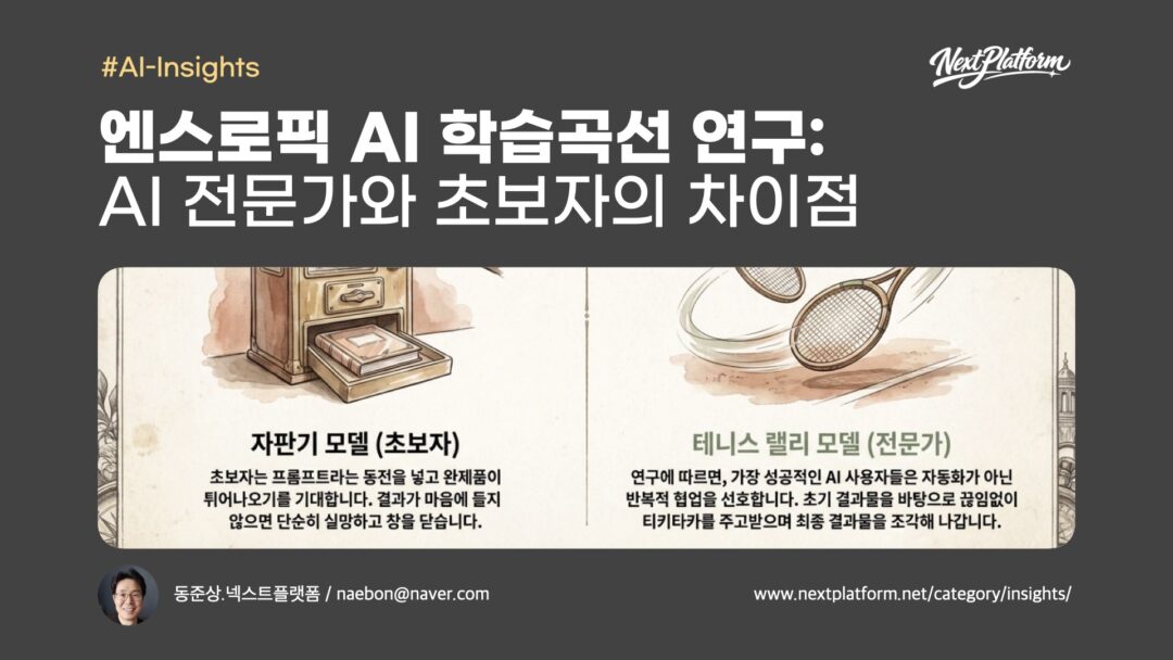 Anthropic Learning Curve -post cover2 by NextPlatform