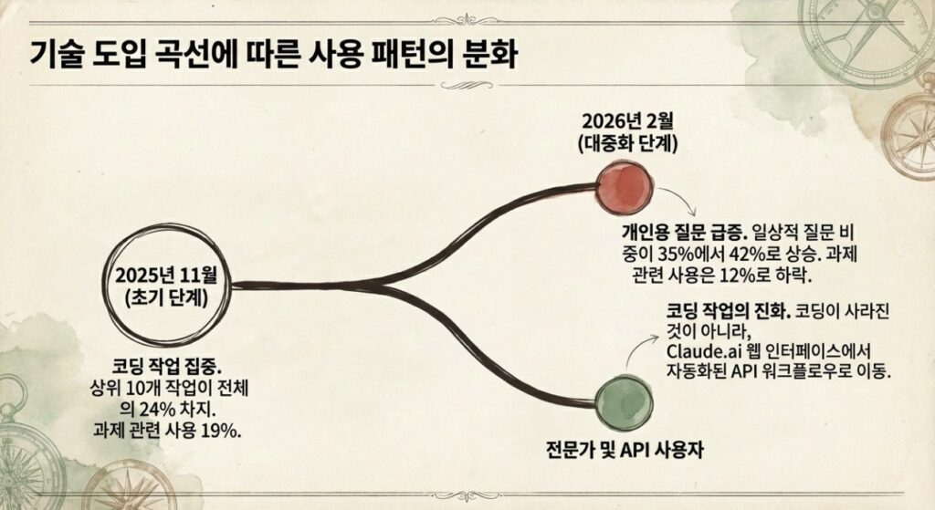 Anthropic Learning Curve -slide2 by NextPlatform