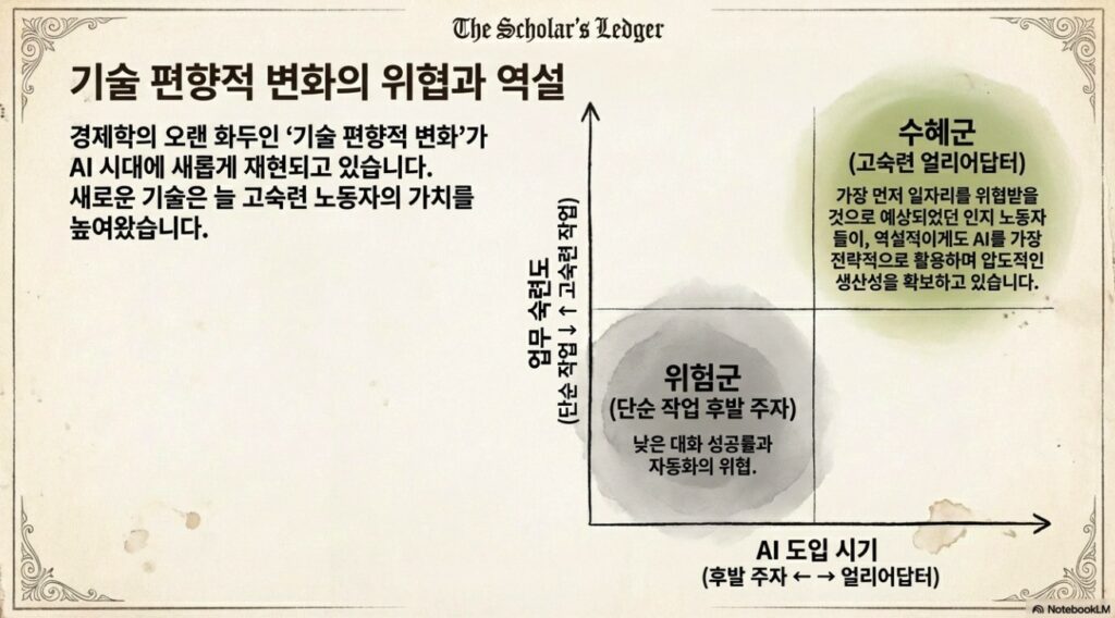 Anthropic Learning Curve -slide6 by NextPlatform
