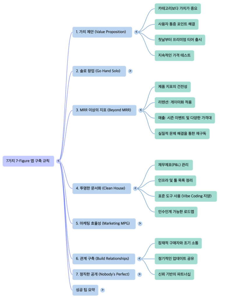 App Business M&A Golden Rules -mindmap-s by NextPlatform