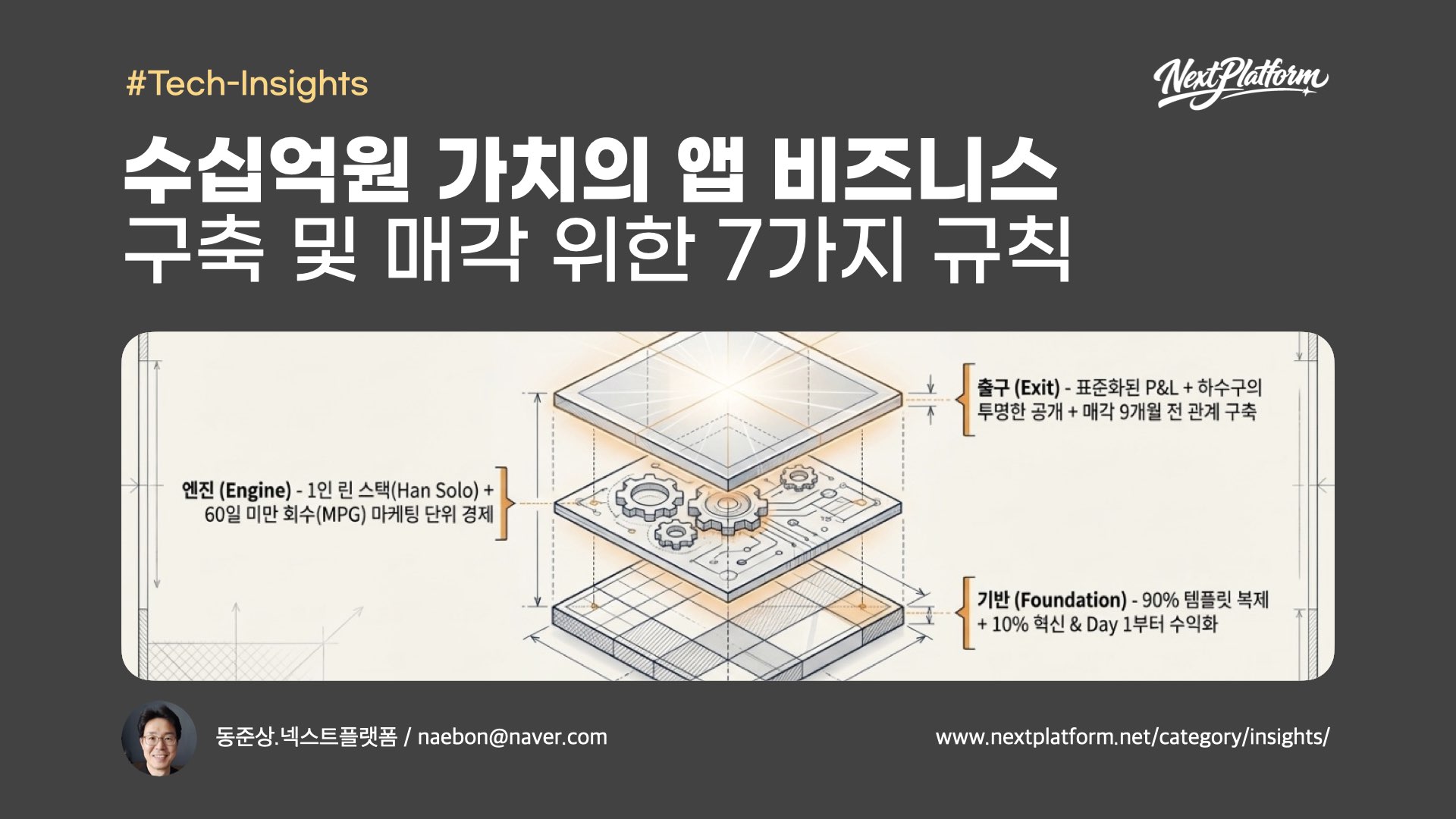 App Business M&A Golden Rules -post cover by NextPlatform