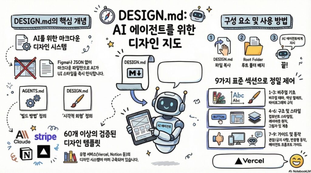 Awesome Design.md for AI Agent -infographic by NextPlatform
