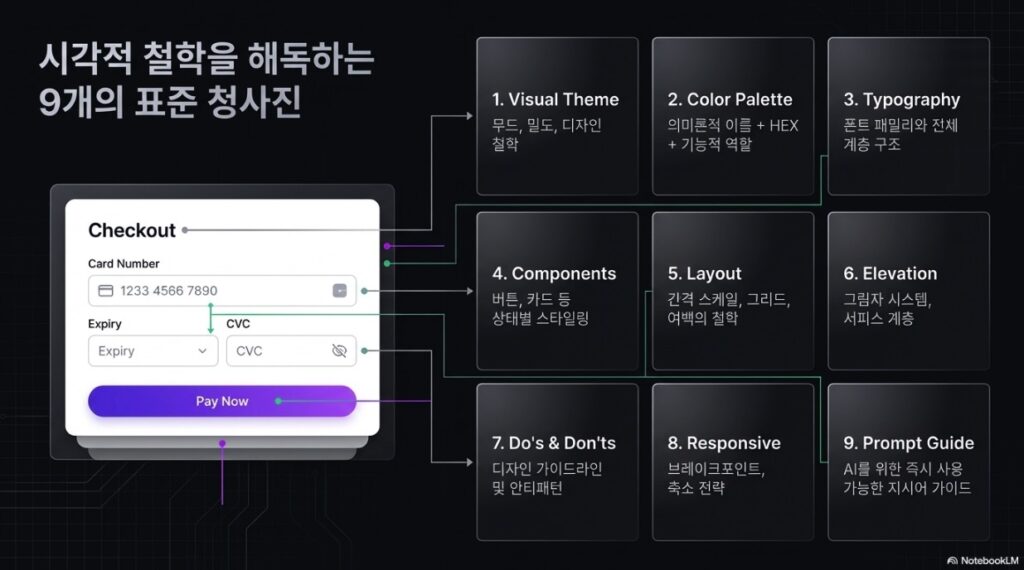 Awesome Design.md for AI Agent -slide2 by NextPlatform