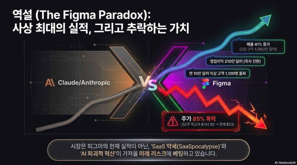 Claude Design vs. Figma Make Evidence That AI Tools, Not Design Tools, Are Leading the Industry -slide1 by NextPlatform