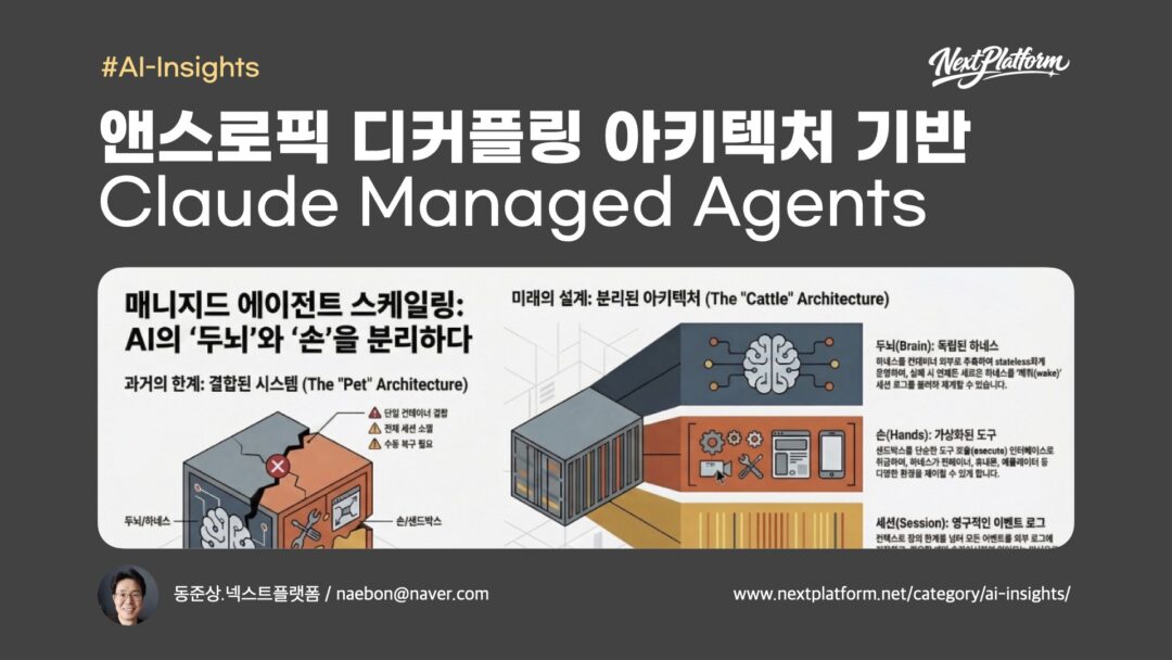 Claude Managed Agents Architecture -post cover by NextPlatform