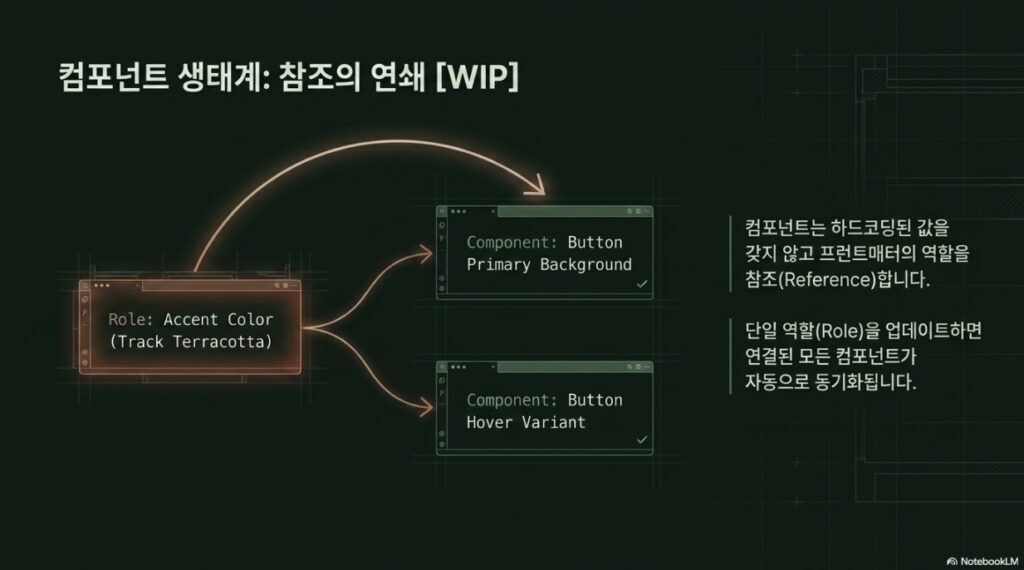 Design.md AI based UI Design Standard -slide4 by NextPlatform