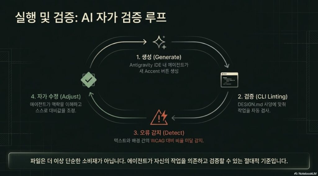 Design.md AI based UI Design Standard -slide5 by NextPlatform