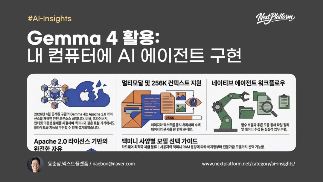 Gemma4-Review-Handson-post cover-by-NextPlatform