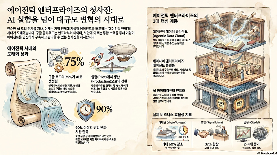 Google Cloud Next '26 Key Messages -infographic by NextPlatform