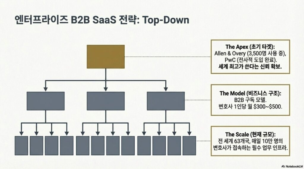 Inside Harvey AI The Tech and Strategy -slide3 by NextPlatform