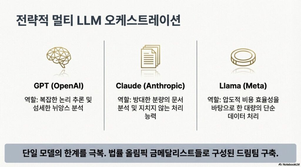 Inside Harvey AI The Tech and Strategy -slide4 by NextPlatform