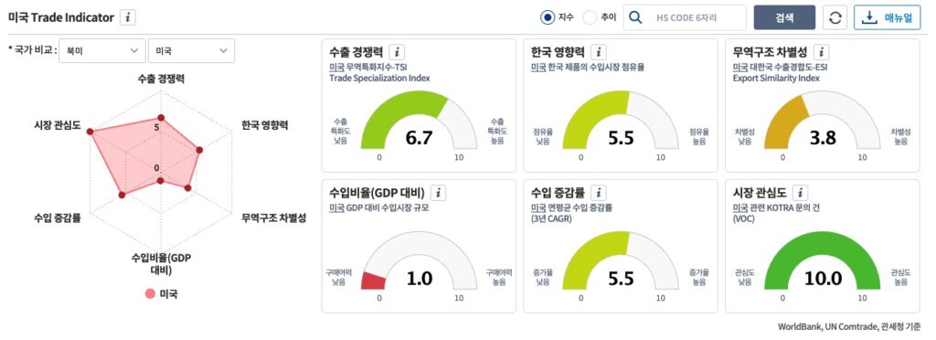 KOTRA BigData Market Analysis by NextPlatform