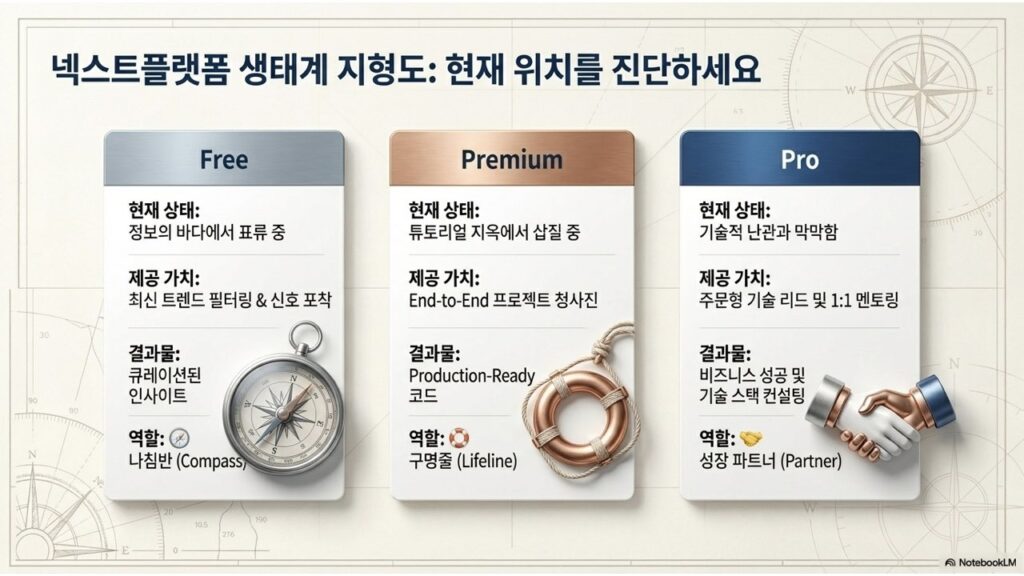 NextPlatform_AI_Growth_Blueprint-slide.008