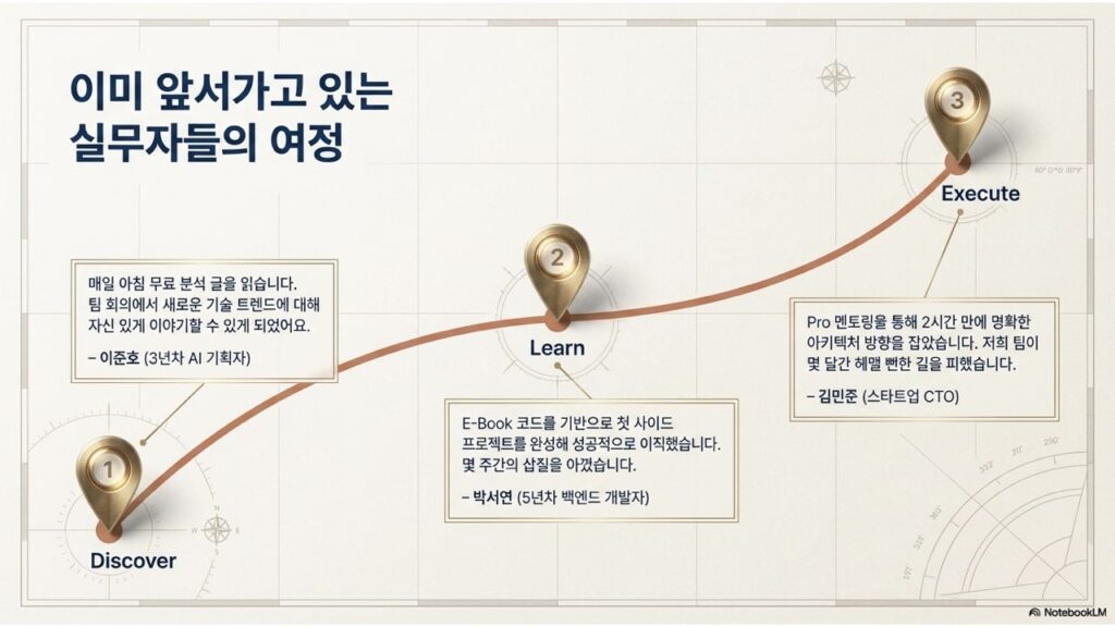 NextPlatform_AI_Growth_Blueprint-slide.009