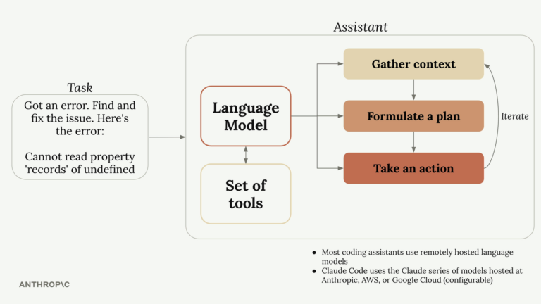 Claude Code Ss Claude Code의 작동 원리 P1: Tool Use 메커니즘 – nextplatform