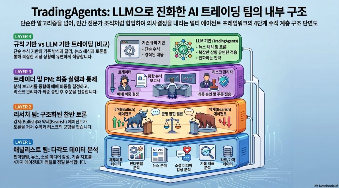 Building a Multi-Agent Trading System Inside TradingAgents -infographic by NextPlatform