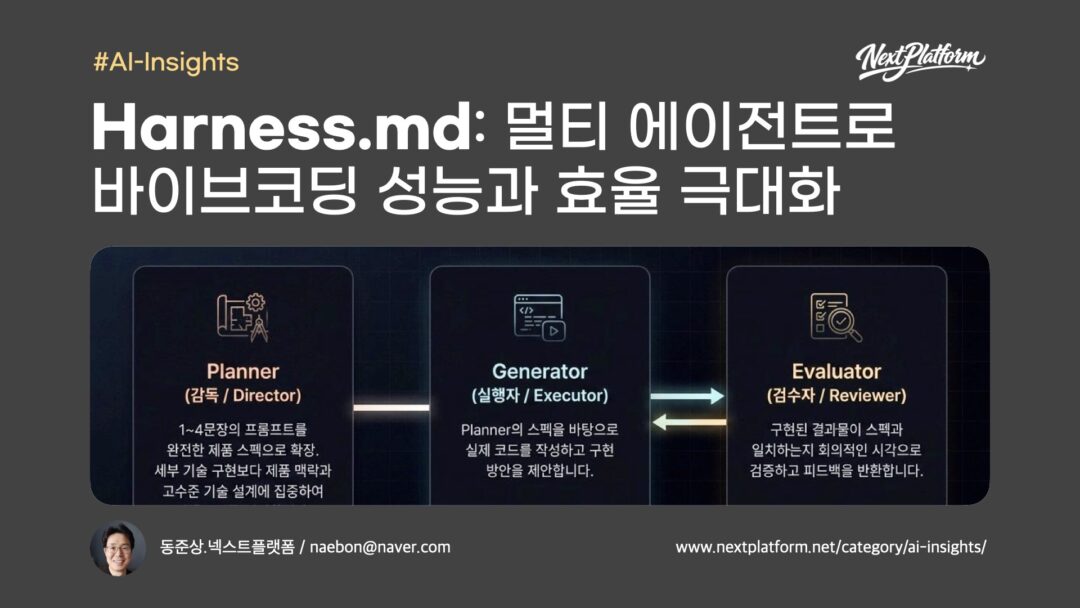 Harness Architecture -postcover by NextPlatform