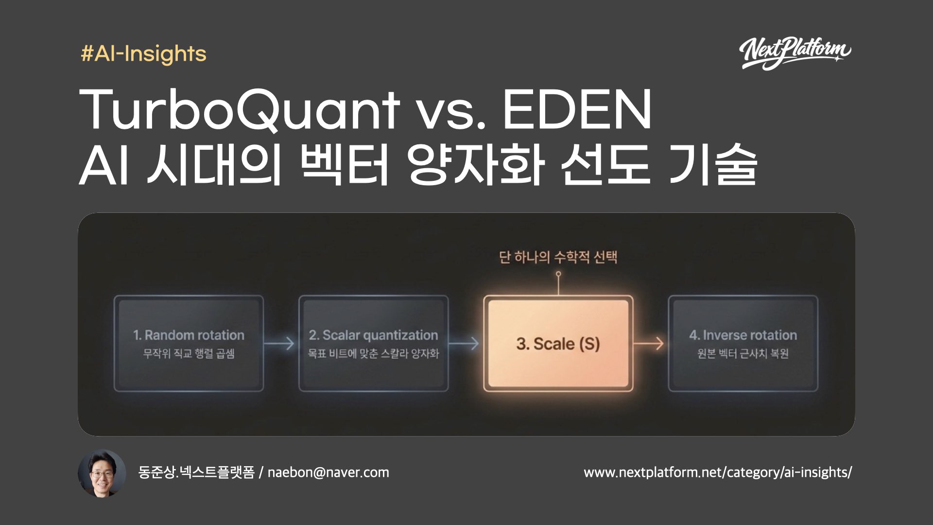 Quantization Algorithm for AI Innovation TurboQuant vs. EDEN-postcover by NextPlatform